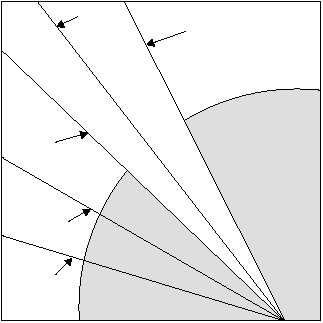 adiabatic rate lapse dry